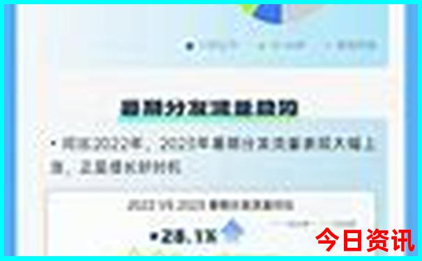 北京穷游旅游路线