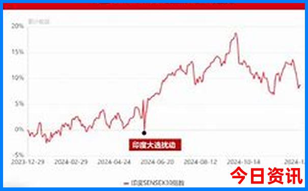 云南旅游的地方有哪些景点