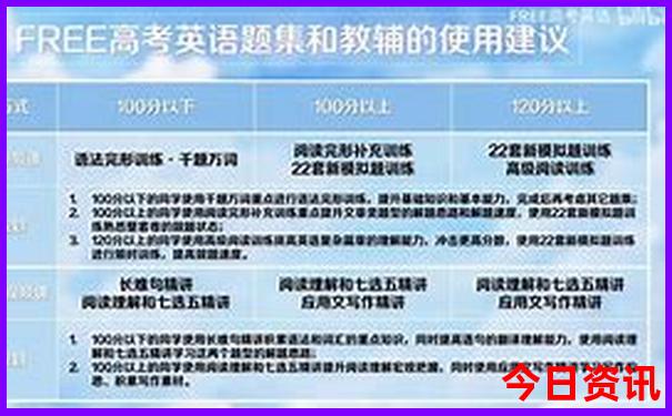 去成都必去的景点有哪些