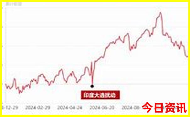 哈尔滨最火三个景点